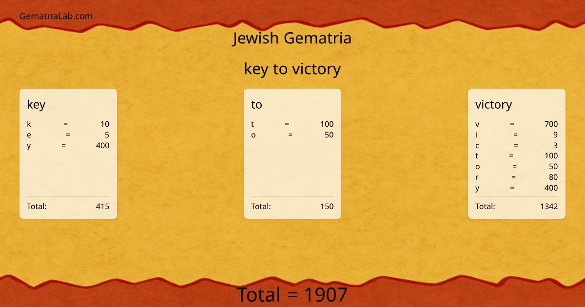 key to victory in jewish Gematria